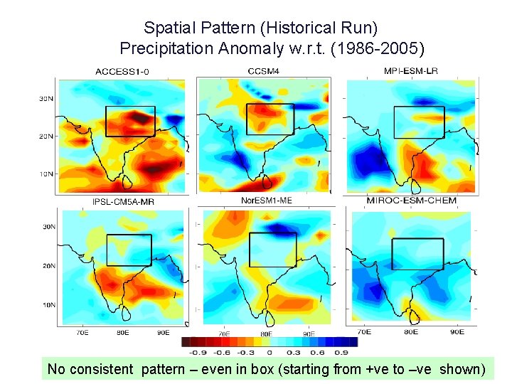 Spatial Pattern (Historical Run) Precipitation Anomaly w. r. t. (1986 -2005) No consistent pattern