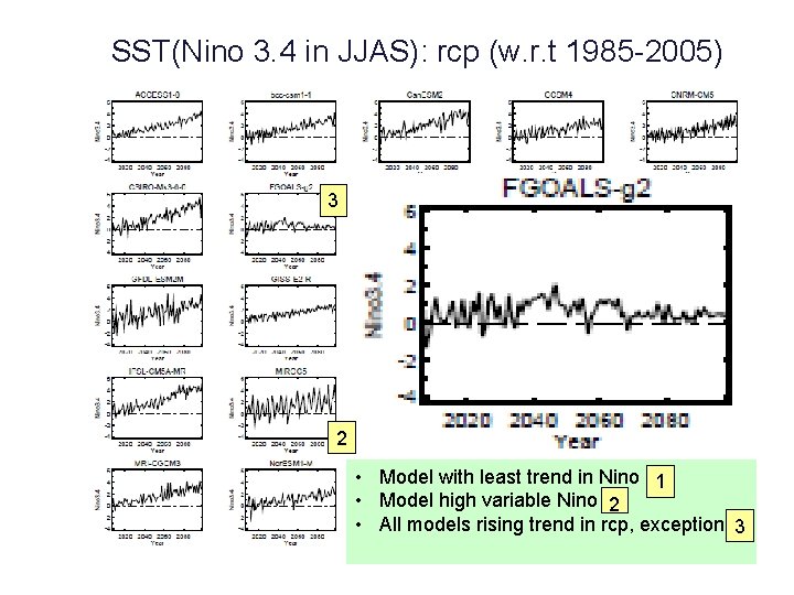 SST(Nino 3. 4 in JJAS): rcp (w. r. t 1985 -2005) 3 1 2