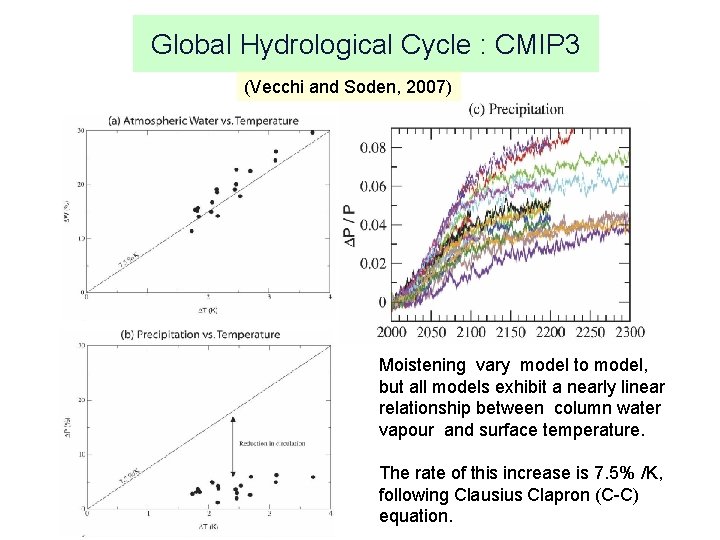 Global Hydrological Cycle : CMIP 3 (Vecchi and Soden, 2007) Moistening vary model to