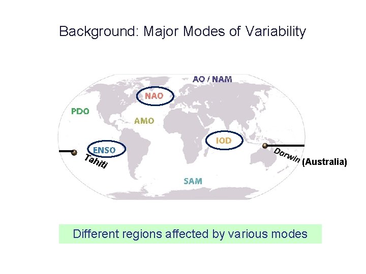 Background: Major Modes of Variability Tah iti (Australia) Different regions affected by various modes