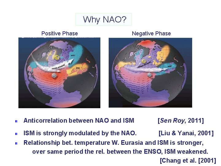 Why NAO? Positive Phase Negative Phase Anticorrelation between NAO and ISM [Sen Roy, 2011]