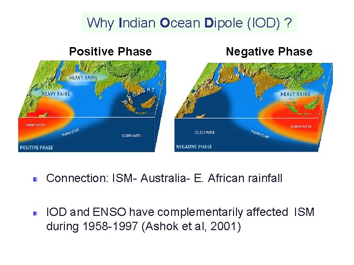 Why Indian Ocean Dipole (IOD) ? Positive Phase Negative Phase Connection: ISM- Australia- E.