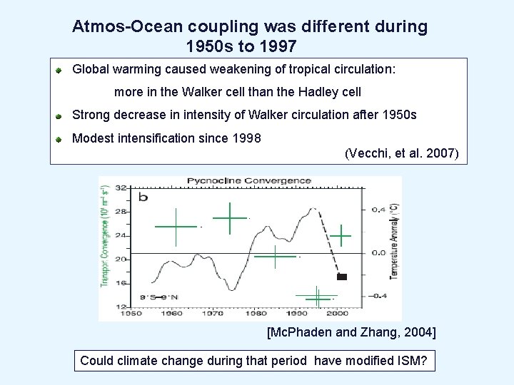 Atmos-Ocean coupling was different during 1950 s to 1997 Global warming caused weakening of