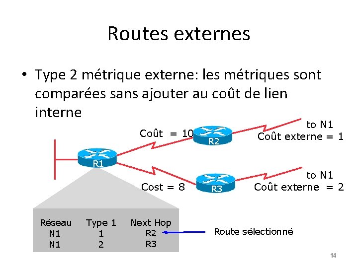 Routes externes • Type 2 métrique externe: les métriques sont comparées sans ajouter au