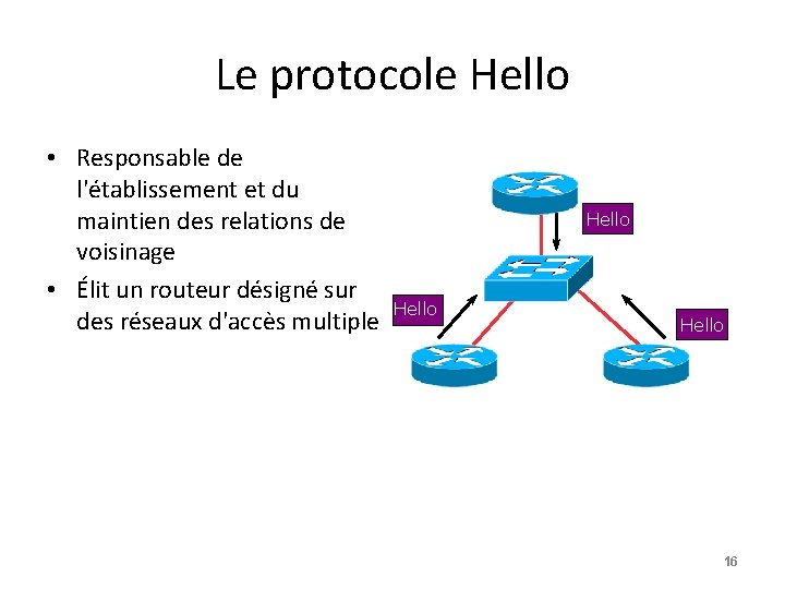 Le protocole Hello • Responsable de l'établissement et du maintien des relations de voisinage