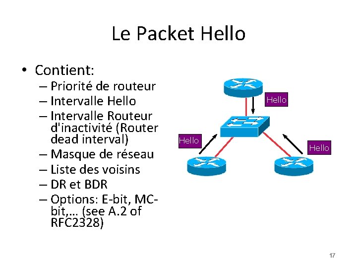 Le Packet Hello • Contient: – Priorité de routeur – Intervalle Hello – Intervalle