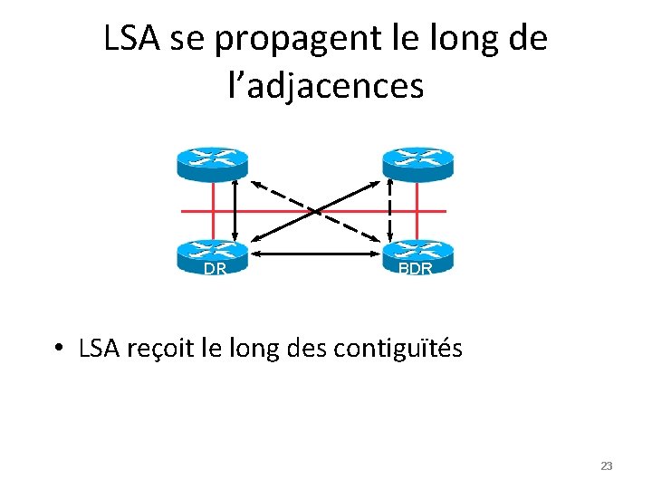 LSA se propagent le long de l’adjacences DR BDR • LSA reçoit le long