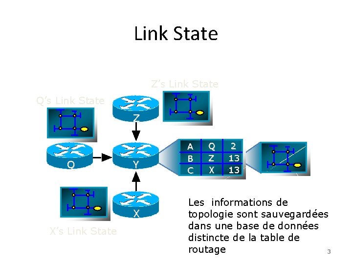 Link State Z’s Link State Q’s Link State Z Q Y X X’s Link