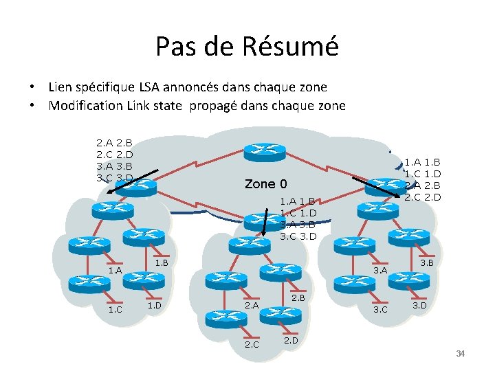 Pas de Résumé • Lien spécifique LSA annoncés dans chaque zone • Modification Link