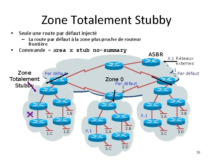 Zone Totalement Stubby • • Seule une route par défaut injecté – La route