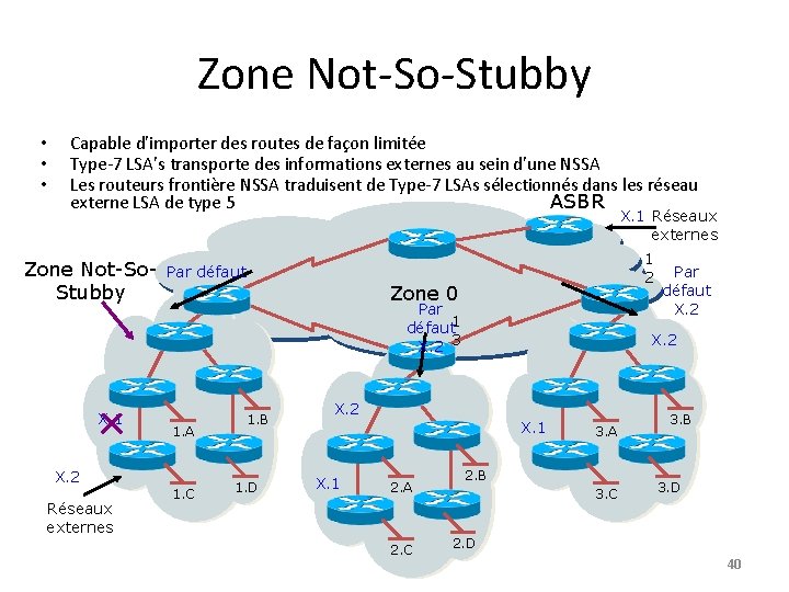 Zone Not-So-Stubby • • • Capable d'importer des routes de façon limitée Type-7 LSA’s
