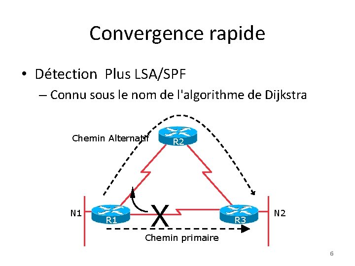 Convergence rapide • Détection Plus LSA/SPF – Connu sous le nom de l'algorithme de