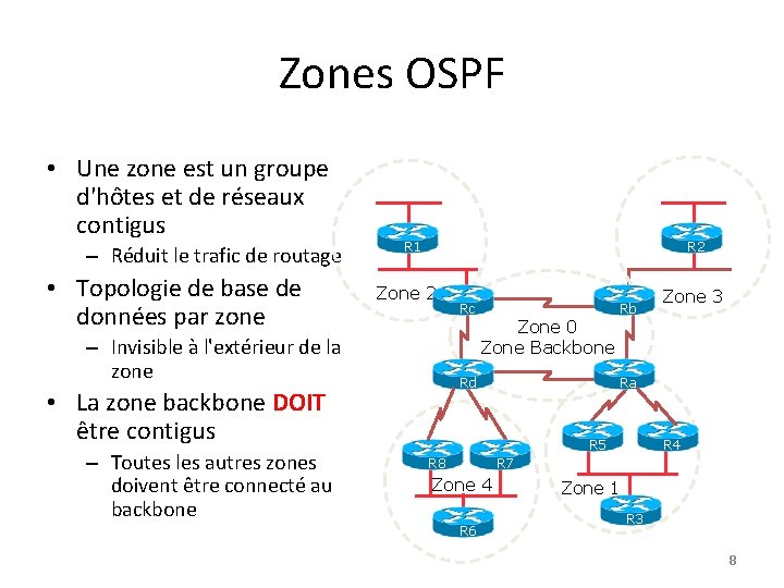 Zones OSPF • Une zone est un groupe d'hôtes et de réseaux contigus –