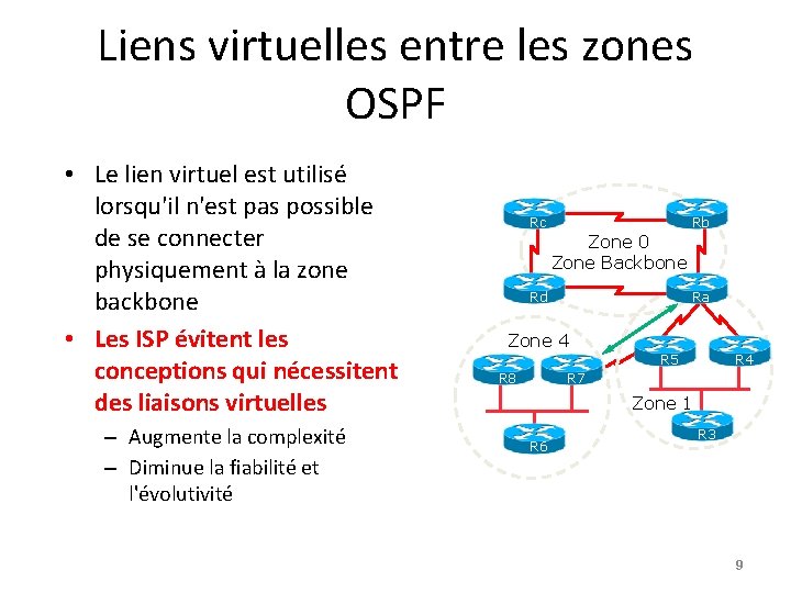 Liens virtuelles entre les zones OSPF • Le lien virtuel est utilisé lorsqu'il n'est