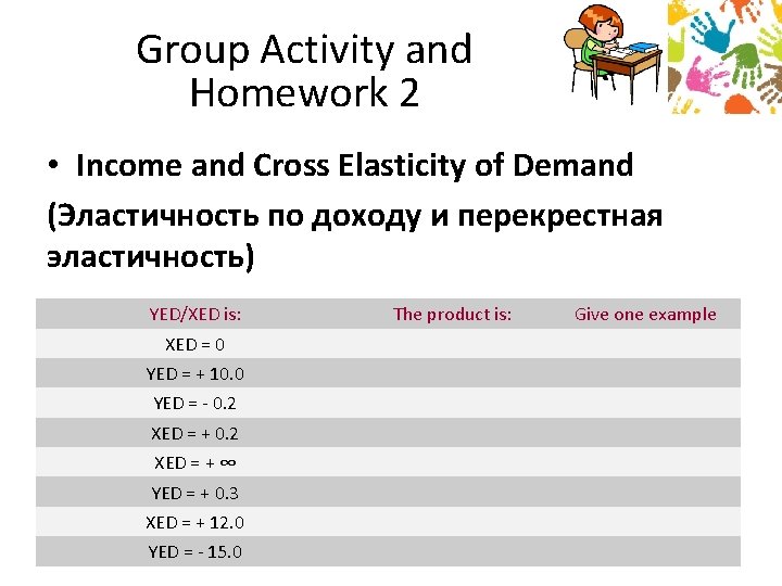 Group Activity and Homework 2 • Income and Cross Elasticity of Demand (Эластичность по