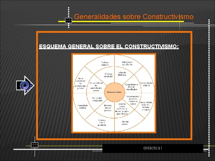 Generalidades sobre Constructivismo ESQUEMA GENERAL SOBRE EL CONSTRUCTIVISMO: didáctica I 