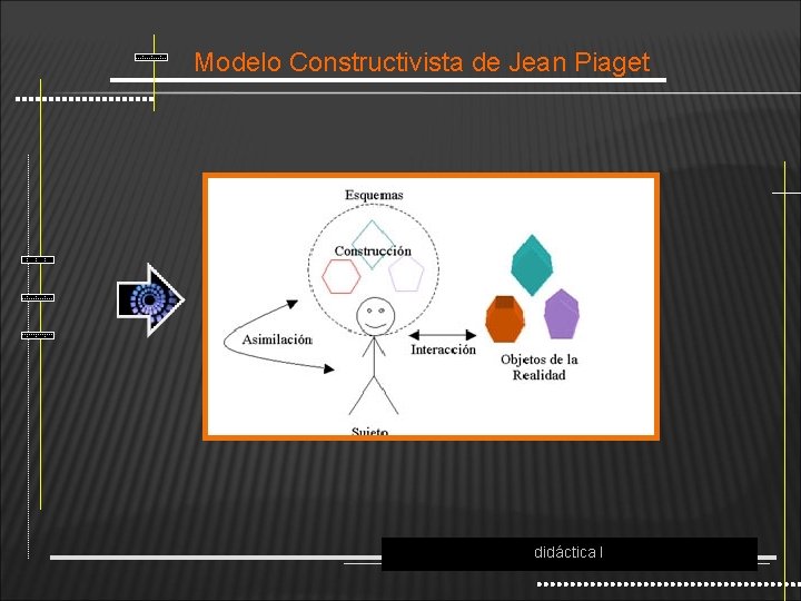 Modelo Constructivista de Jean Piaget didáctica I 