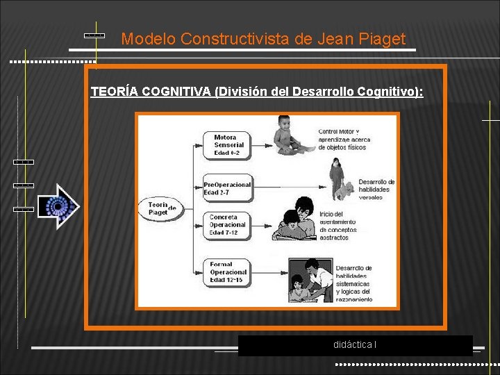 Modelo Constructivista de Jean Piaget TEORÍA COGNITIVA (División del Desarrollo Cognitivo): didáctica I 