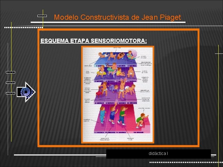 Modelo Constructivista de Jean Piaget ESQUEMA ETAPA SENSORIOMOTORA: didáctica I 