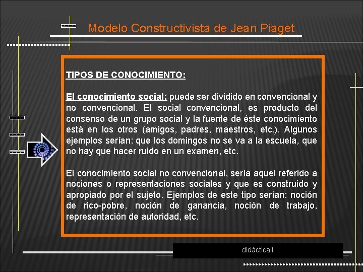 Modelo Constructivista de Jean Piaget TIPOS DE CONOCIMIENTO: El conocimiento social: puede ser dividido