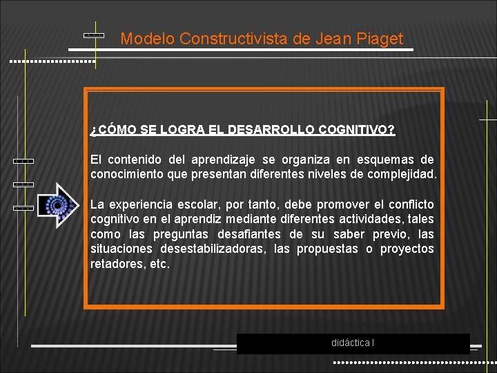 Modelo Constructivista de Jean Piaget ¿CÓMO SE LOGRA EL DESARROLLO COGNITIVO? El contenido del