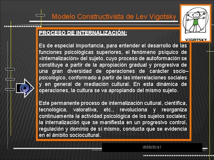 Modelo Constructivista de Lev Vigotsky PROCESO DE INTERNALIZACIÓN: Es de especial importancia, para entender