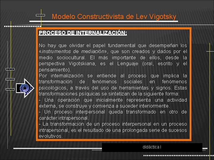 Modelo Constructivista de Lev Vigotsky PROCESO DE INTERNALIZACIÓN: No hay que olvidar el papel