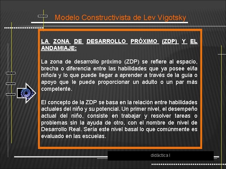 Modelo Constructivista de Lev Vigotsky LA ZONA DE DESARROLLO PRÓXIMO (ZDP) Y EL ANDAMIAJE: