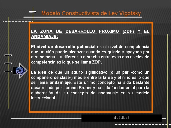 Modelo Constructivista de Lev Vigotsky LA ZONA DE DESARROLLO PRÓXIMO (ZDP) Y EL ANDAMIAJE: