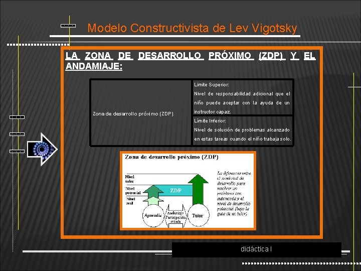 Modelo Constructivista de Lev Vigotsky LA ZONA DE DESARROLLO PRÓXIMO (ZDP) Y EL ANDAMIAJE: