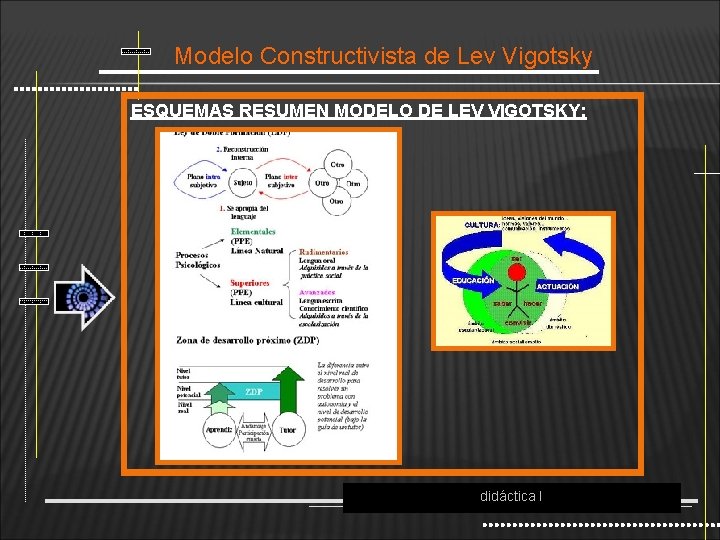 Modelo Constructivista de Lev Vigotsky ESQUEMAS RESUMEN MODELO DE LEV VIGOTSKY: didáctica I 