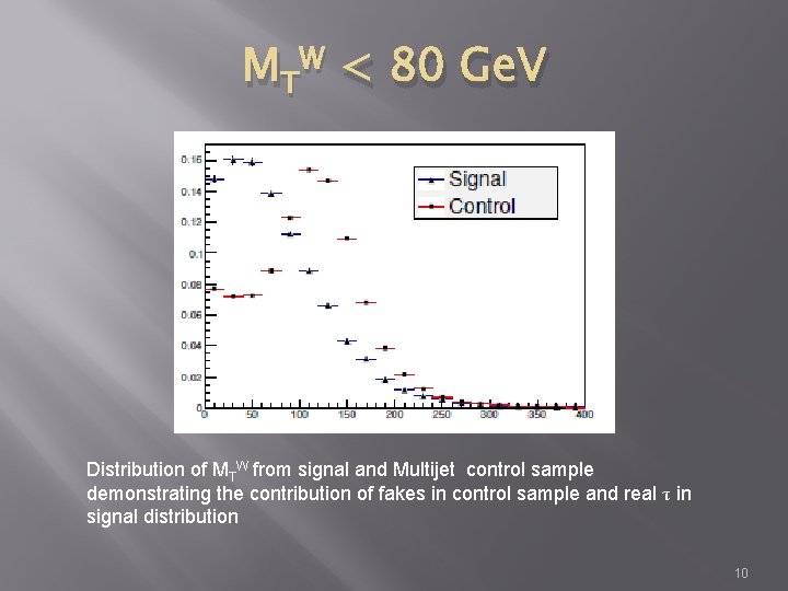 MTW < 80 Ge. V Distribution of MTW from signal and Multijet control sample