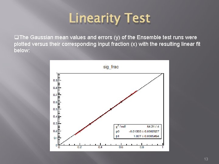 Linearity Test q. The Gaussian mean values and errors (y) of the Ensemble test