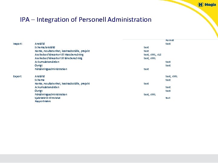 IPA – Integration of Personell Administration Import: Export: Anställd Schema/anställd Konto, resultatenhet, kostnadsställe, projekt