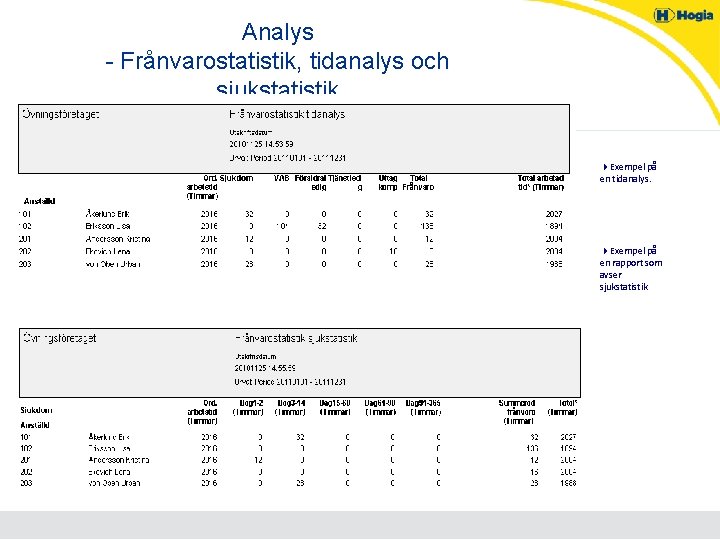 Analys - Frånvarostatistik, tidanalys och sjukstatistik 4 Exempel på en tidanalys. 4 Exempel på