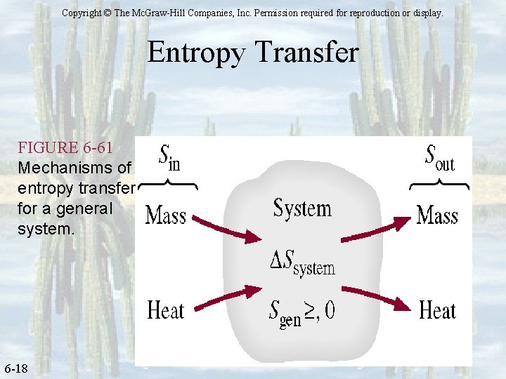 Copyright © The Mc. Graw-Hill Companies, Inc. Permission required for reproduction or display. Entropy