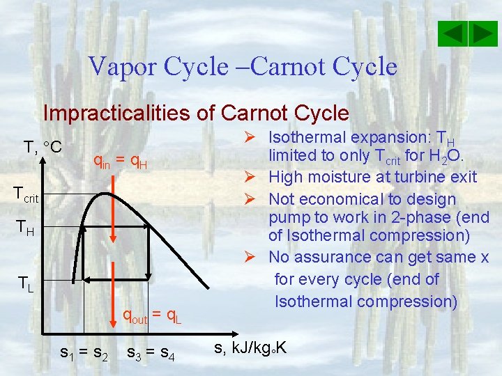 Vapor Cycle –Carnot Cycle Impracticalities of Carnot Cycle T, C qin = q. H