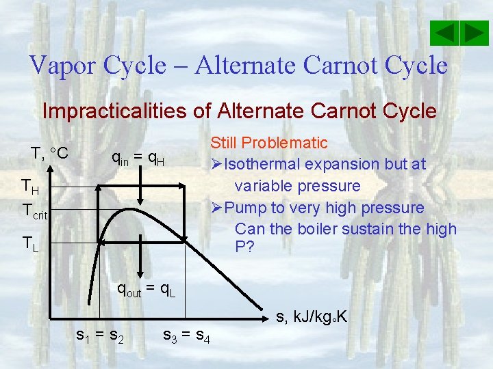 Vapor Cycle – Alternate Carnot Cycle Impracticalities of Alternate Carnot Cycle T, C qin