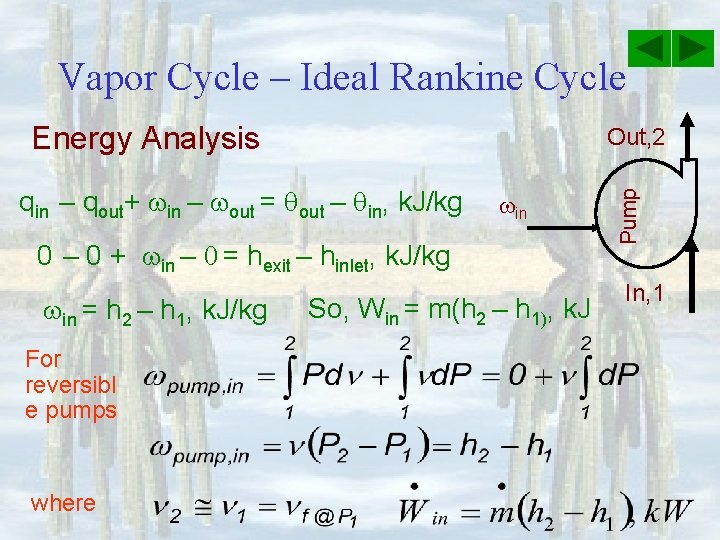 Vapor Cycle – Ideal Rankine Cycle Energy Analysis qin – qout+ in – out