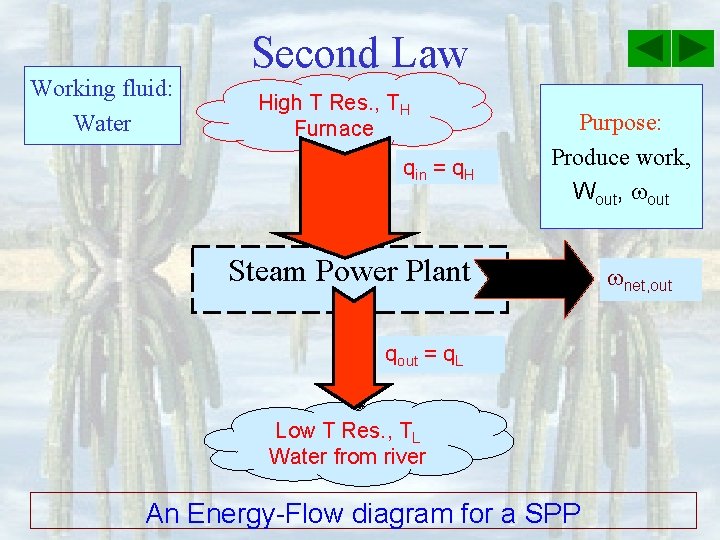 Working fluid: Water Second Law High T Res. , TH Furnace qin = q.