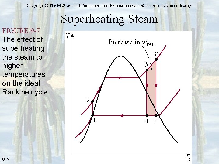 Copyright © The Mc. Graw-Hill Companies, Inc. Permission required for reproduction or display. Superheating