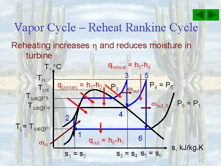 Vapor Cycle – Reheat Rankine Cycle Reheating increases and reduces moisture in turbine T,