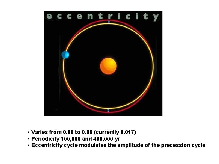  • Varies from 0. 00 to 0. 06 (currently 0. 017) • Periodicity