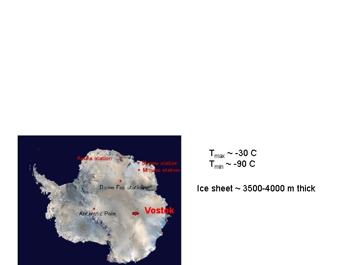 Tmax ~ -30 C Tmin ~ -90 C Ice sheet ~ 3500 -4000 m