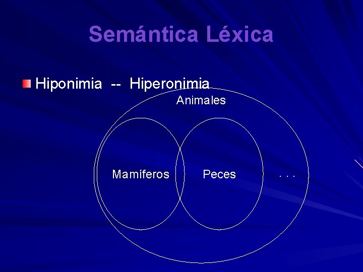 Semántica Léxica Hiponimia -- Hiperonimia Animales Mamíferos Peces . . . 