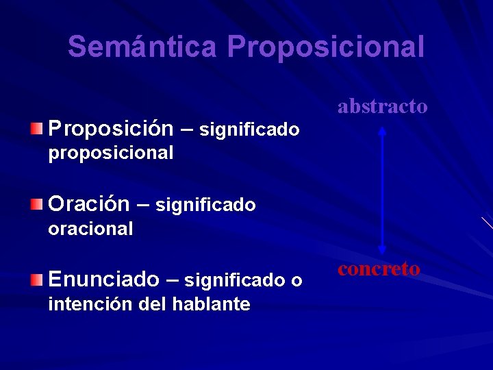 Semántica Proposicional Proposición – significado abstracto proposicional Oración – significado oracional Enunciado – significado