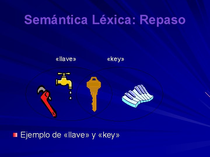 Semántica Léxica: Repaso «llave» «key» Ejemplo de «llave» y «key» 