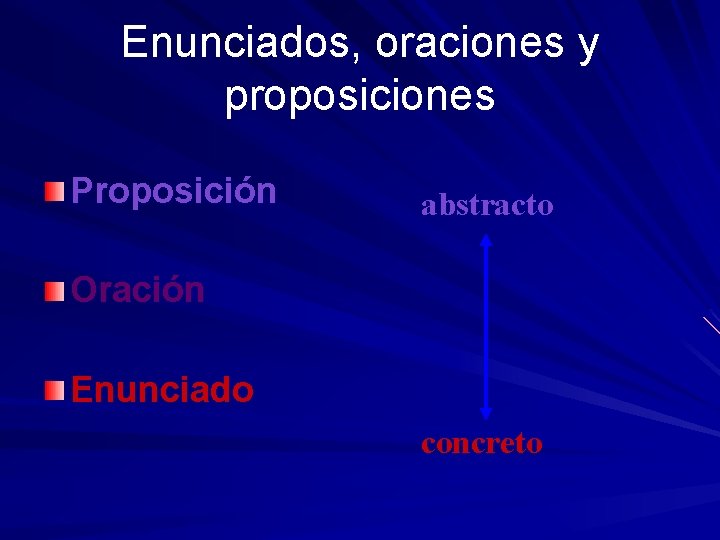 Enunciados, oraciones y proposiciones Proposición abstracto Oración Enunciado concreto 