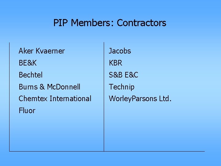 PIP Members: Contractors Aker Kvaerner Jacobs BE&K KBR Bechtel S&B E&C Burns & Mc.
