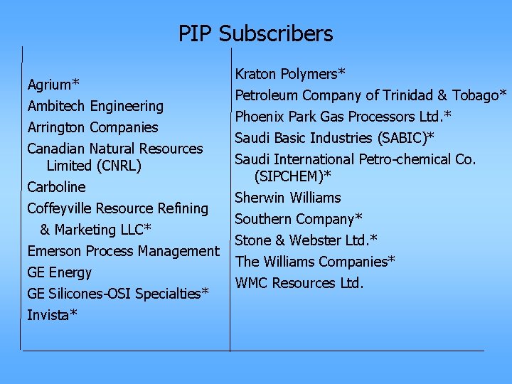 PIP Subscribers Agrium* Ambitech Engineering Arrington Companies Canadian Natural Resources Limited (CNRL) Carboline Coffeyville